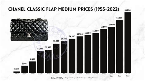 chanel bag price 2015 europe|chanel flap bag price 2023.